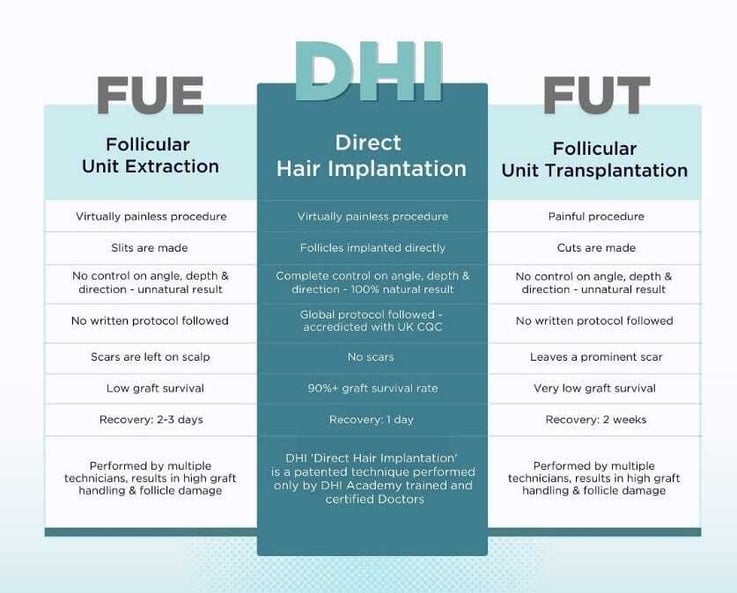 FUE Hair Transplant Procedure