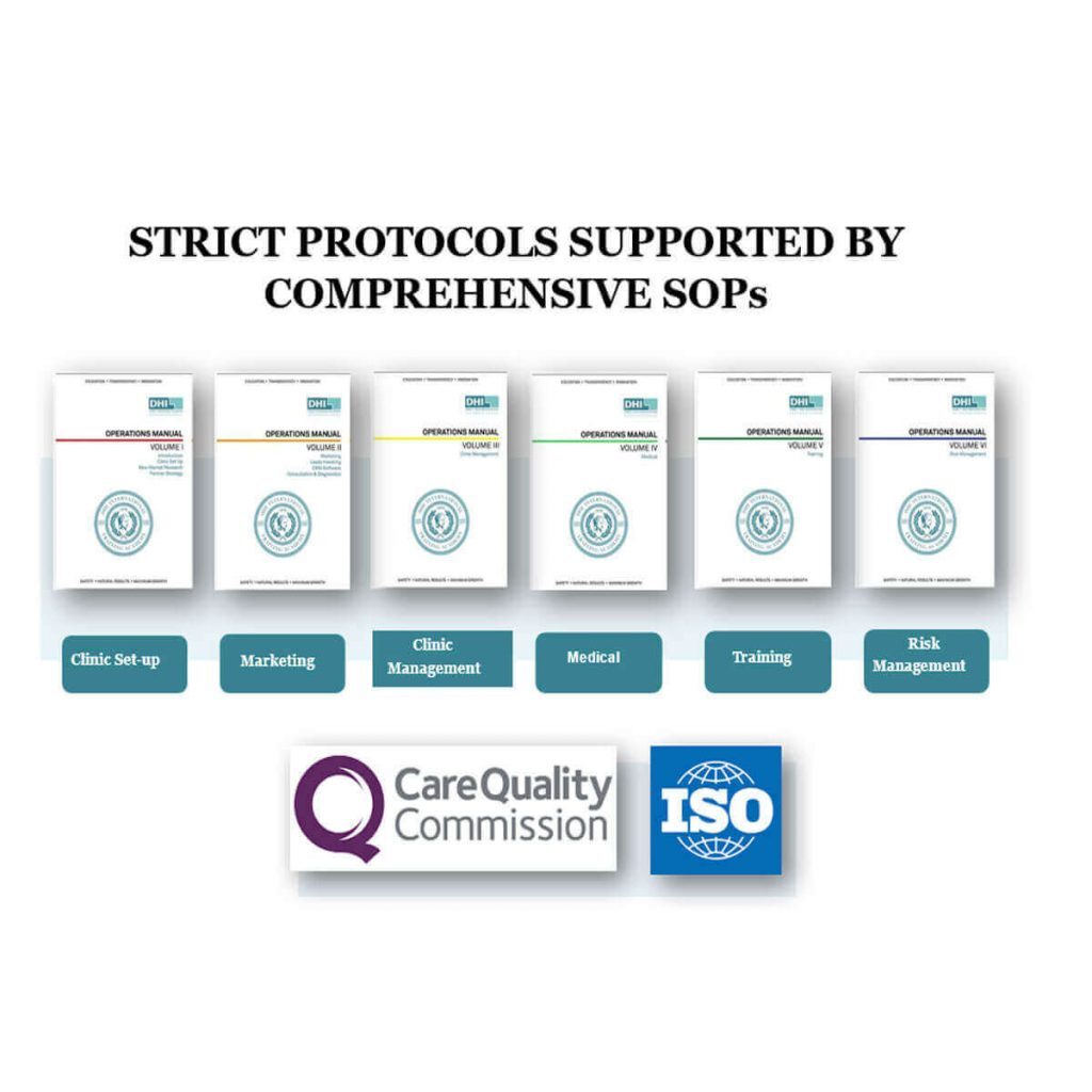 Hair Transplant Safety, Clinic Hygiene Protocols